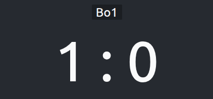B8 Esports оказалась сильнее Team Falcons на StarLadder Budapest Major 2025
